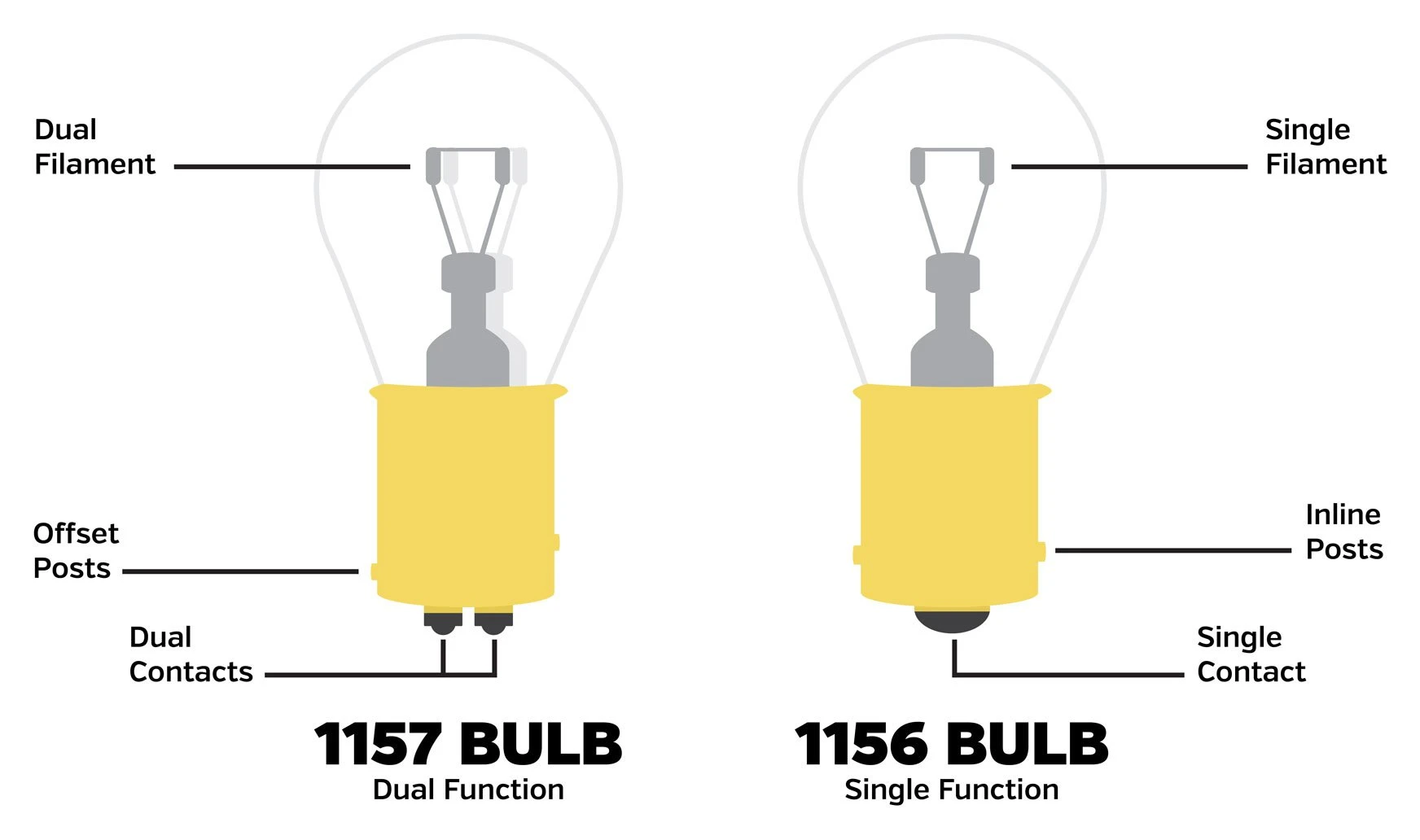 Kuryakyn High-Intensity LED 1157 Bulb 9 Kuryakyn High-Intensity LED 1157 Bulb - Image 7