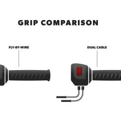 Kuryakyn ISO Grips For Harley -Deals Throttle Nest Store kuryakyn iso grips for harley with dual cable throttle 11